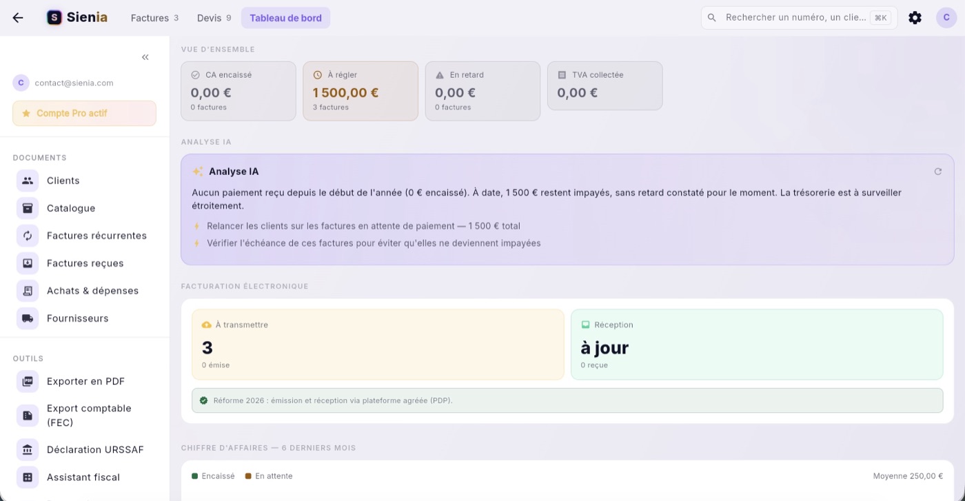Tableau de bord Sienia avec analyse IA